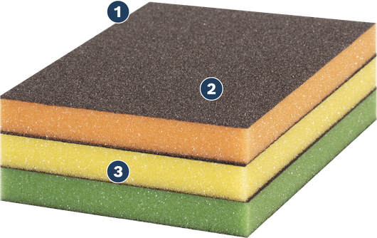 Bosch abrasive sponge pads in layered colors.