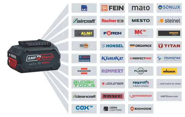 GBA 18V 2.0Ah WW