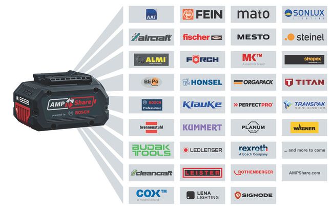 GCM 18V-254 D GCM 18V-254 D