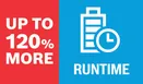 120% more runtime.