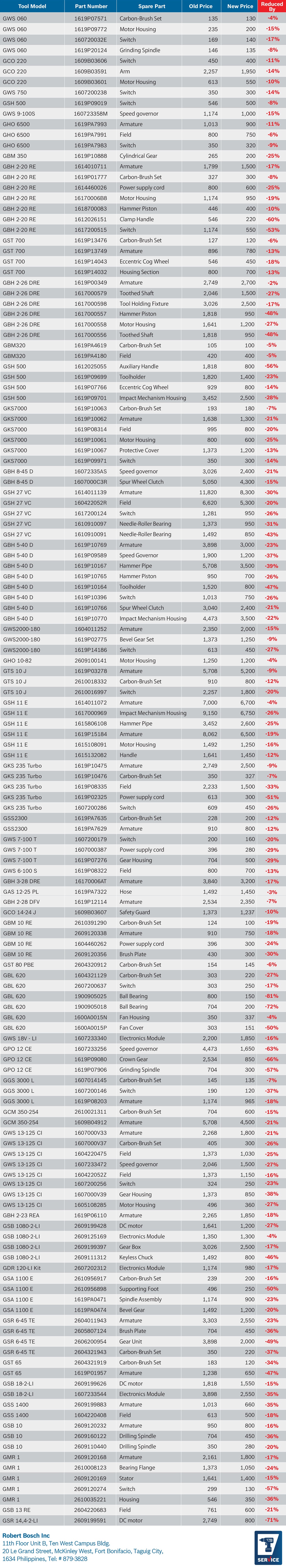 Bosch Professional tools displayed: various spare parts and prices on a table.